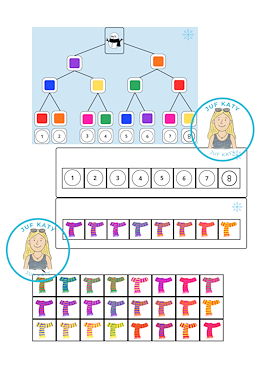 Lesmateriaal Thema winter : De sjaal van de sneeuwman van auteur Juf Katy slide 2