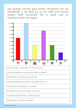 Lesmateriaal Tabellen en Grafieken van auteur Alexandra Wit