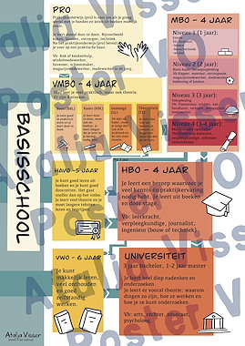 Lesmateriaal Poster Voortgezet Onderwijs van auteur Atalja Visser