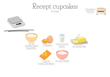 Lesmateriaal Bundel Recepten Bakker  van auteur Juf Janne slide 3